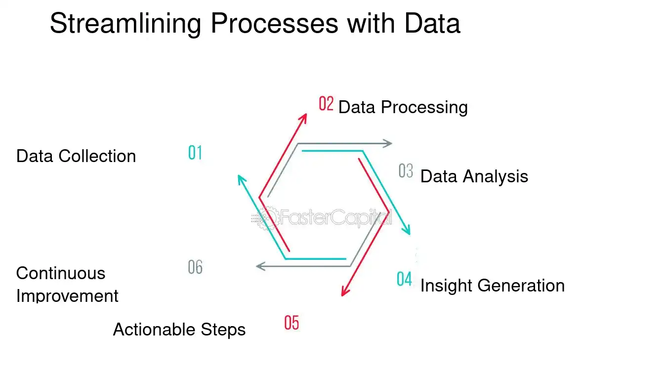 Streamlining Processes with Data - Descriptive Analytics: From Data to Action: How Descriptive Analytics Drives Startup Growth